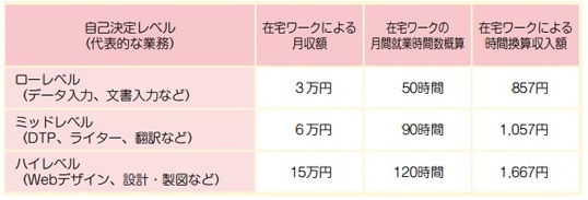 siryo.jpg(33602 byte)